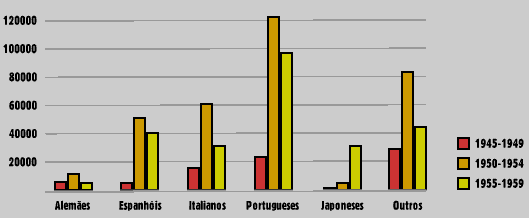 Graphique imigration 2