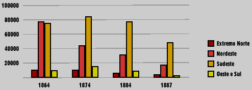 graphique esclaves