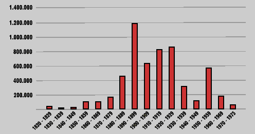 Graphique imigration 1